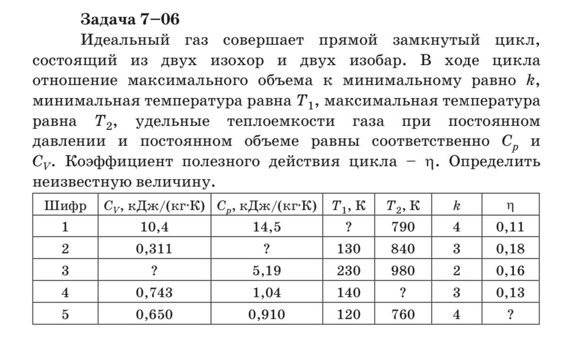 Условие: Решение шифр 3.