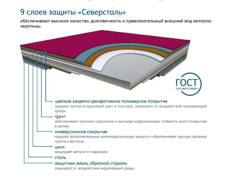 5 ошибок при выборе металлочерепицы: советы экспертов по ремонту