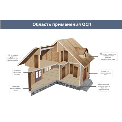 плита osb -3 / кроношпан / 22 мм / 2500*1250