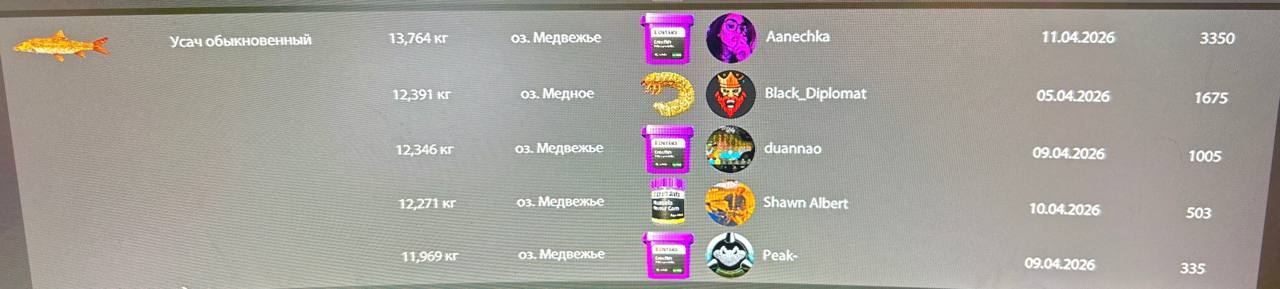 Bear Lake — Miscellaneous