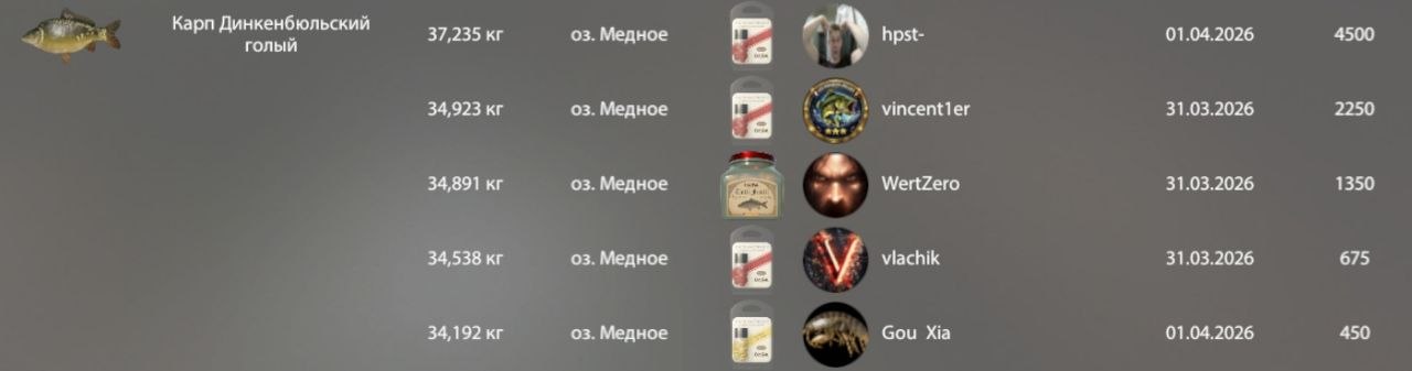 Разное — Озеро Медное