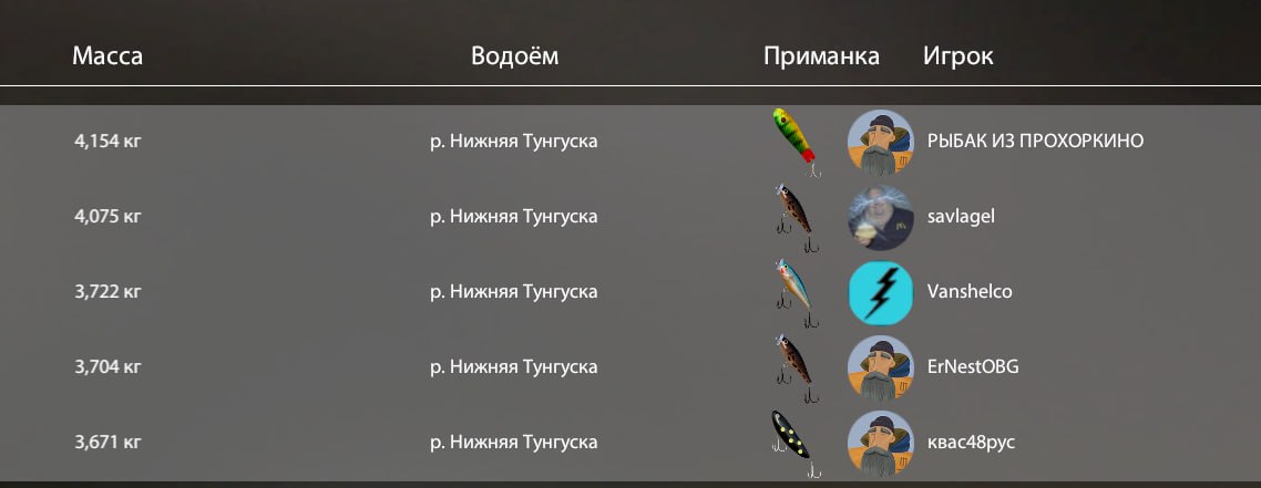 Река Нижняя Тунгуска — Разное