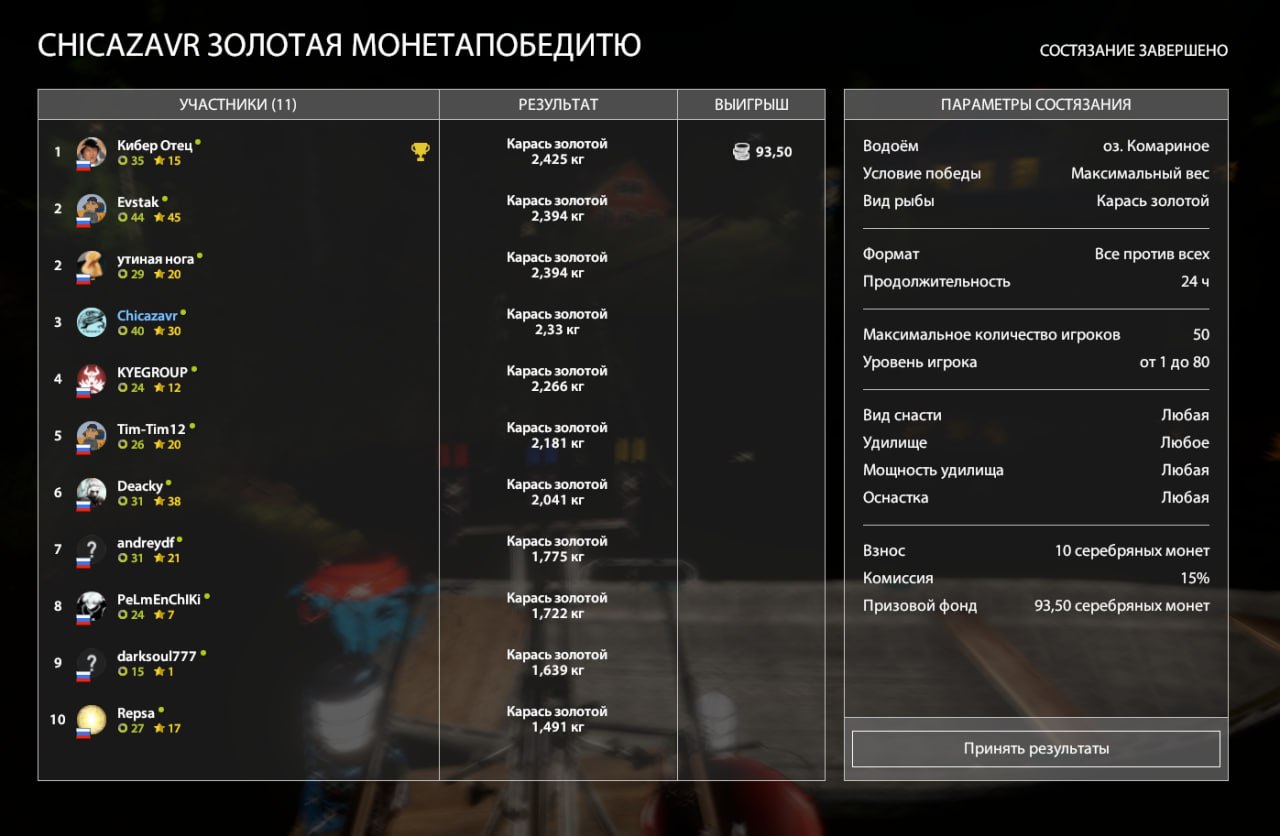 Озеро Комариное — Разное