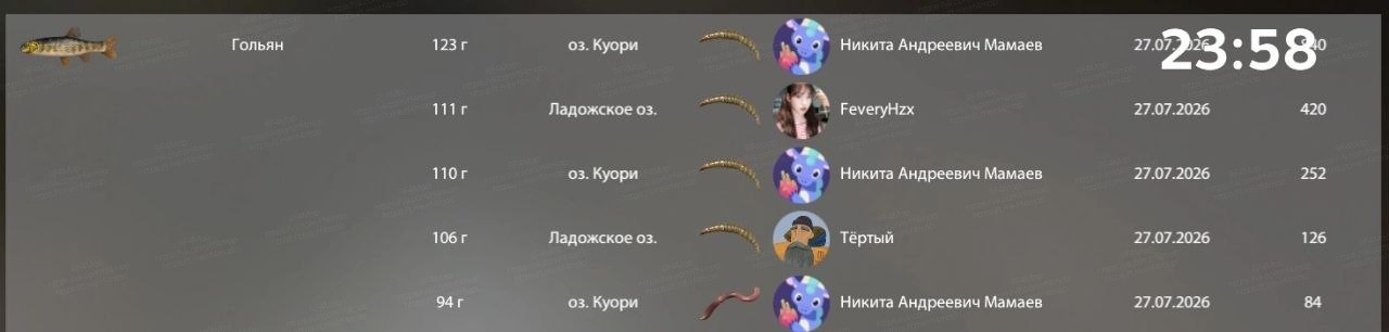 Озеро Куори — Разное