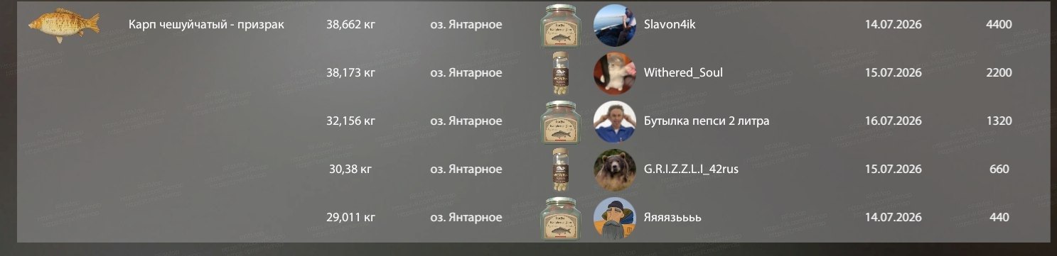 Озеро Янтарное — Разное