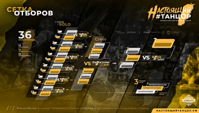 Настоящий Танцор