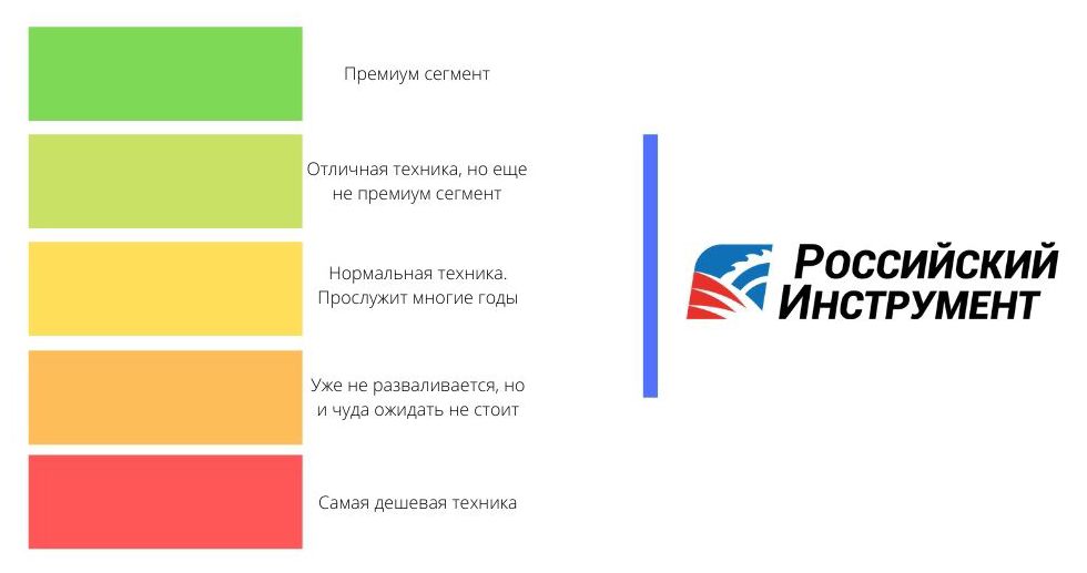 Наше отношение к китайской технике