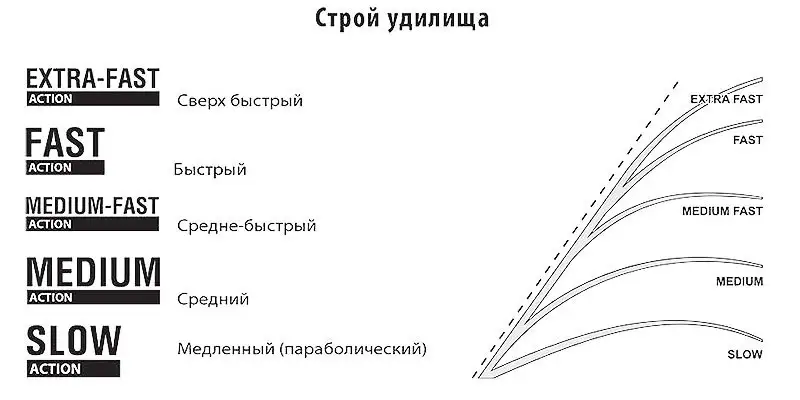 Строй спиннинга