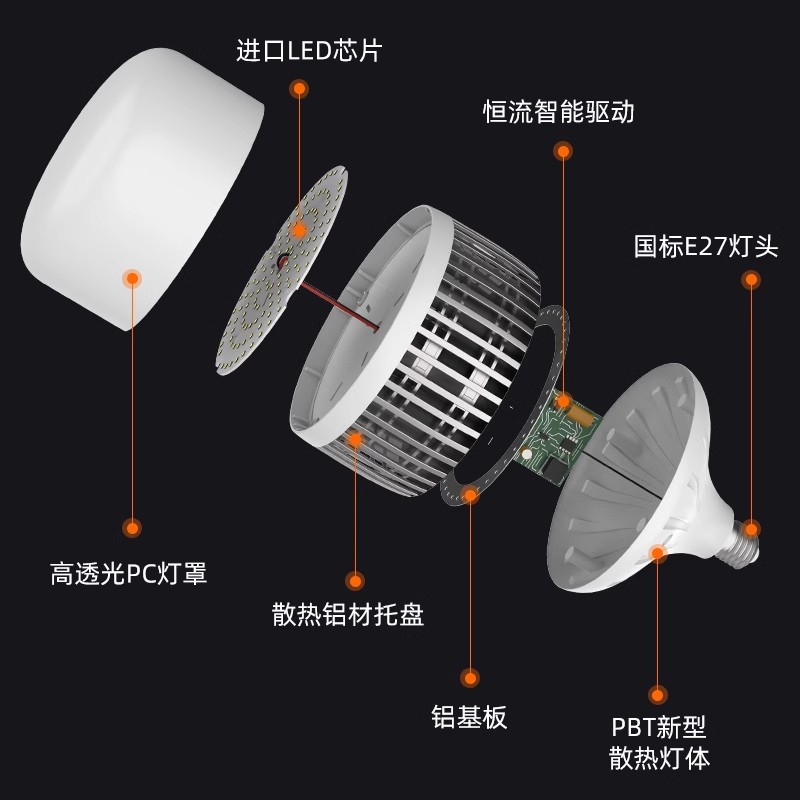 Лампа светодиодная E27 200 Вт для цехов оптом из Китая — фотография 5