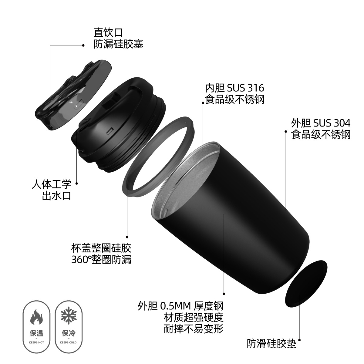 Термокружка стальная 316L оптом из Китая — фотография 4
