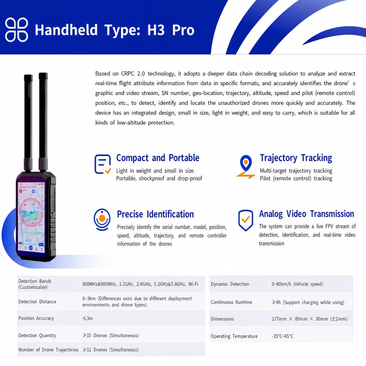Детектор БПЛА портативный Sentry 300 оптом из Китая — фотография 3