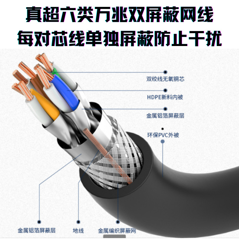 Патч-корд CAT6A SFTP 10 Гбит/с оптом из Китая — фотография 4