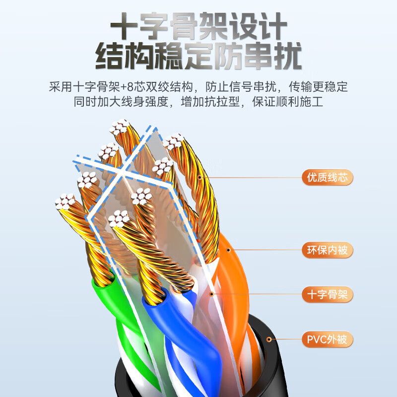 Патч-корд CAT6 неэкранированный RJ45 оптом из Китая — фотография 3