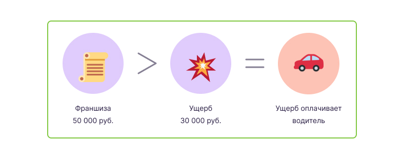 Максимальная франшиза по каско