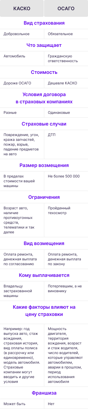 Нужно ли делать ОСАГО, если есть каско — нужно ли оформлять ОСАГО при наличии каско | sushiroom26.ru