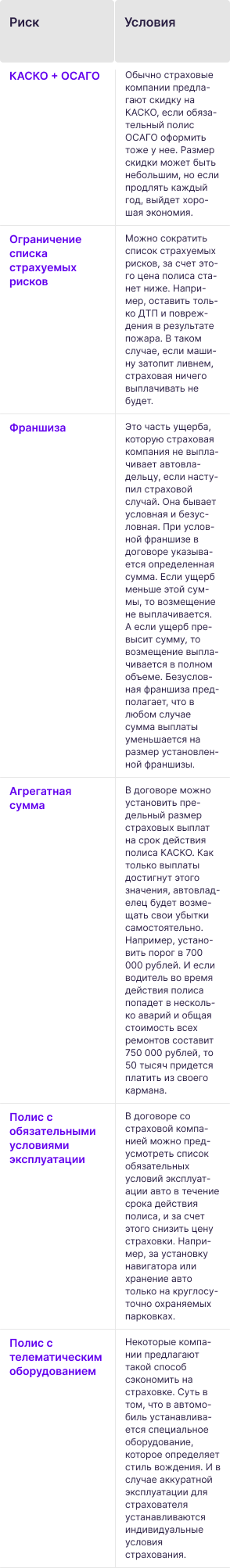 Как работает закон о каско: права и обязанности страховщика и страхователя