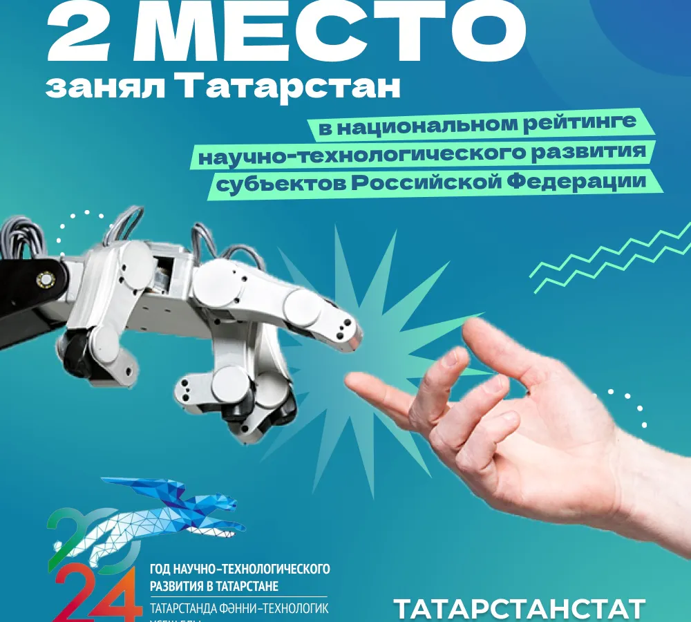 Татарстан занял 2 место в Национальном рейтинге научно-технологического развития субъектов России 