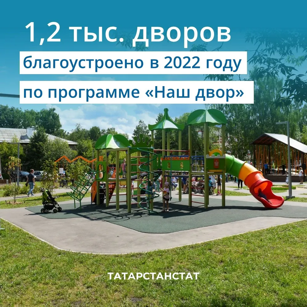 В 2022-м году в Татарстане благоустроено 1,2 тыс. дворов