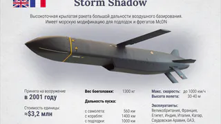 Новая партия крылатых ракет Storm Shadow передана Украине
