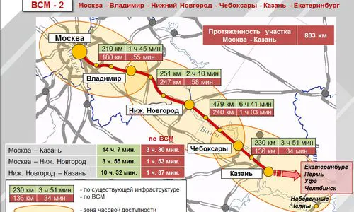 Планируется строительство ВМС Казань – Елабуга