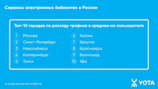В Рязанской области вырос интерес к онлайн-книгам