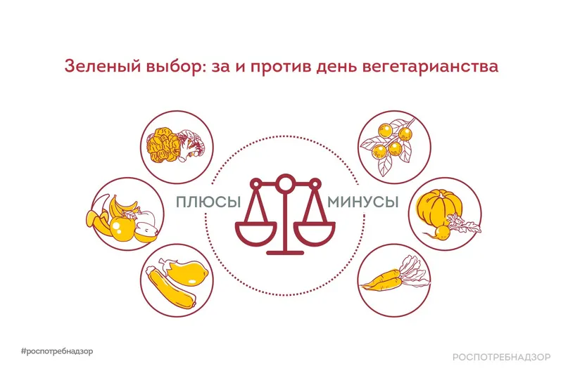 Плюсы и минусы вегетарианства