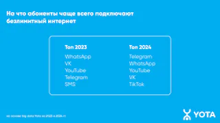 Telegram стал самым востребованным онлайн-приложением 