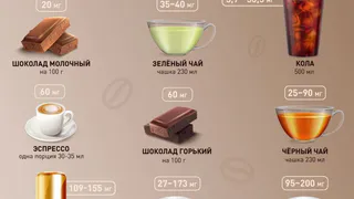 Роскачество рассказало, почему пить кофе - это полезно