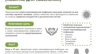 Профилактика осложнений после перенесенного COVID-19 -  углубленная диспансеризация