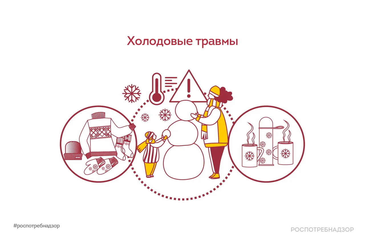 Холодовые травмы