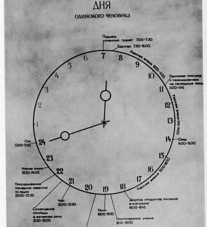 Режим дня советского одинокого человека по мнению врачей от 1975