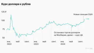 Перечень товаров которые подорожают в ближайшее время