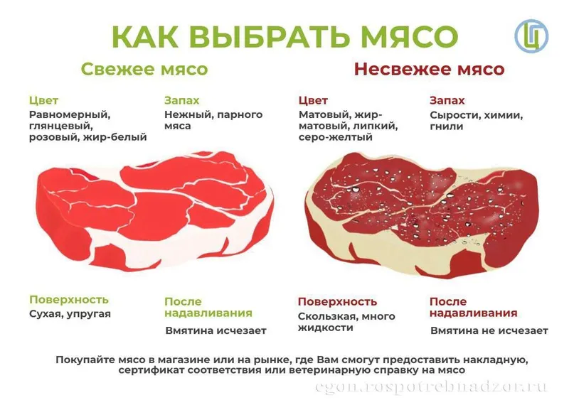 Как выбрать мясо?