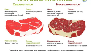 Как выбрать мясо?