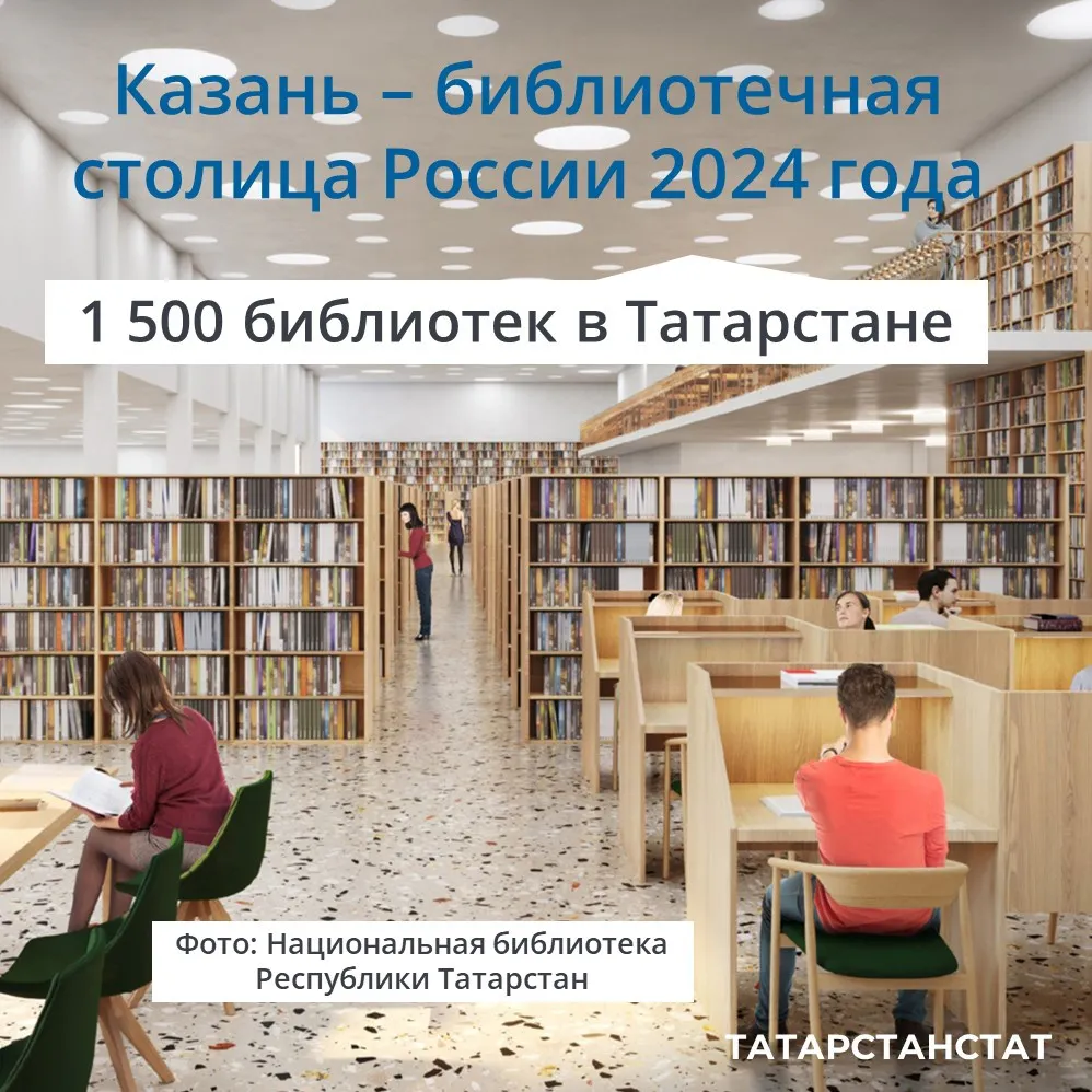 Казань объявлена библиотечной столицей России 2024 года