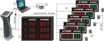 В чем состоят особенности и причины популярности терминалов электронной очереди