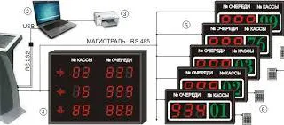 В чем состоят особенности и причины популярности терминалов электронной очереди