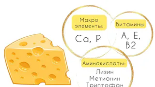 Как выбрать сыр?