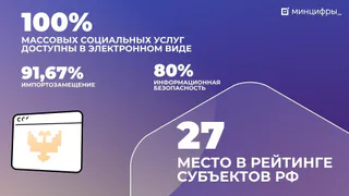Владимирская область продемонстрировала значительный прогресс в области цифровой модернизации
