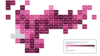 Владимирская область оказалась на 65-м месте по потребительскому спросу