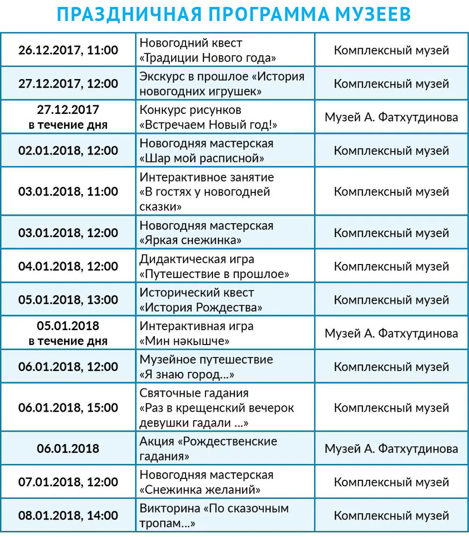 Праздничная программа музеев Нижнекамска