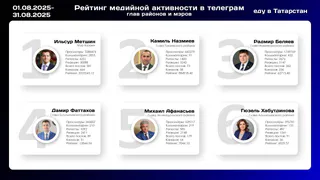 Мэр Нижнекамска попал в топ-3 медиаактивных глав районов республики