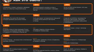 Владимир Путин посетит Казань