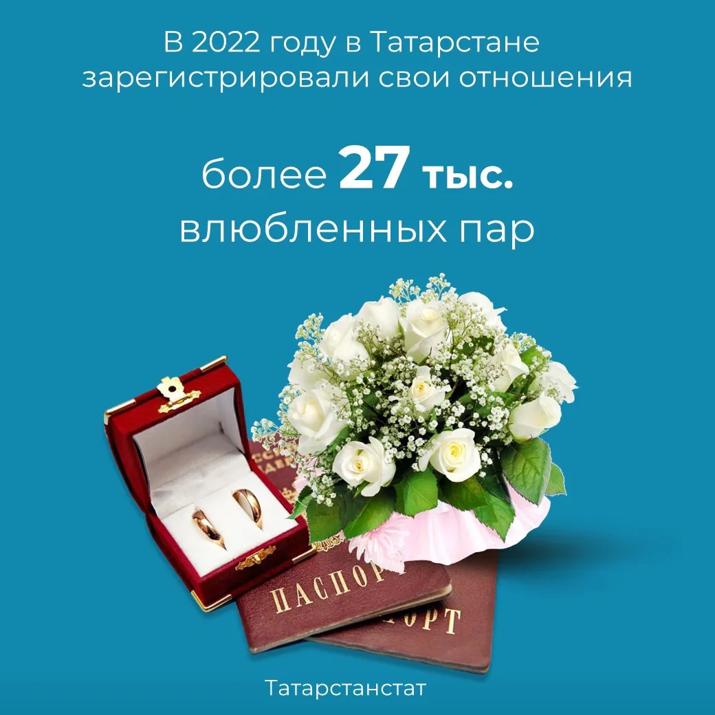 В 2022 году в Татарстане сыграли свадьбу более 27 тыс. пар