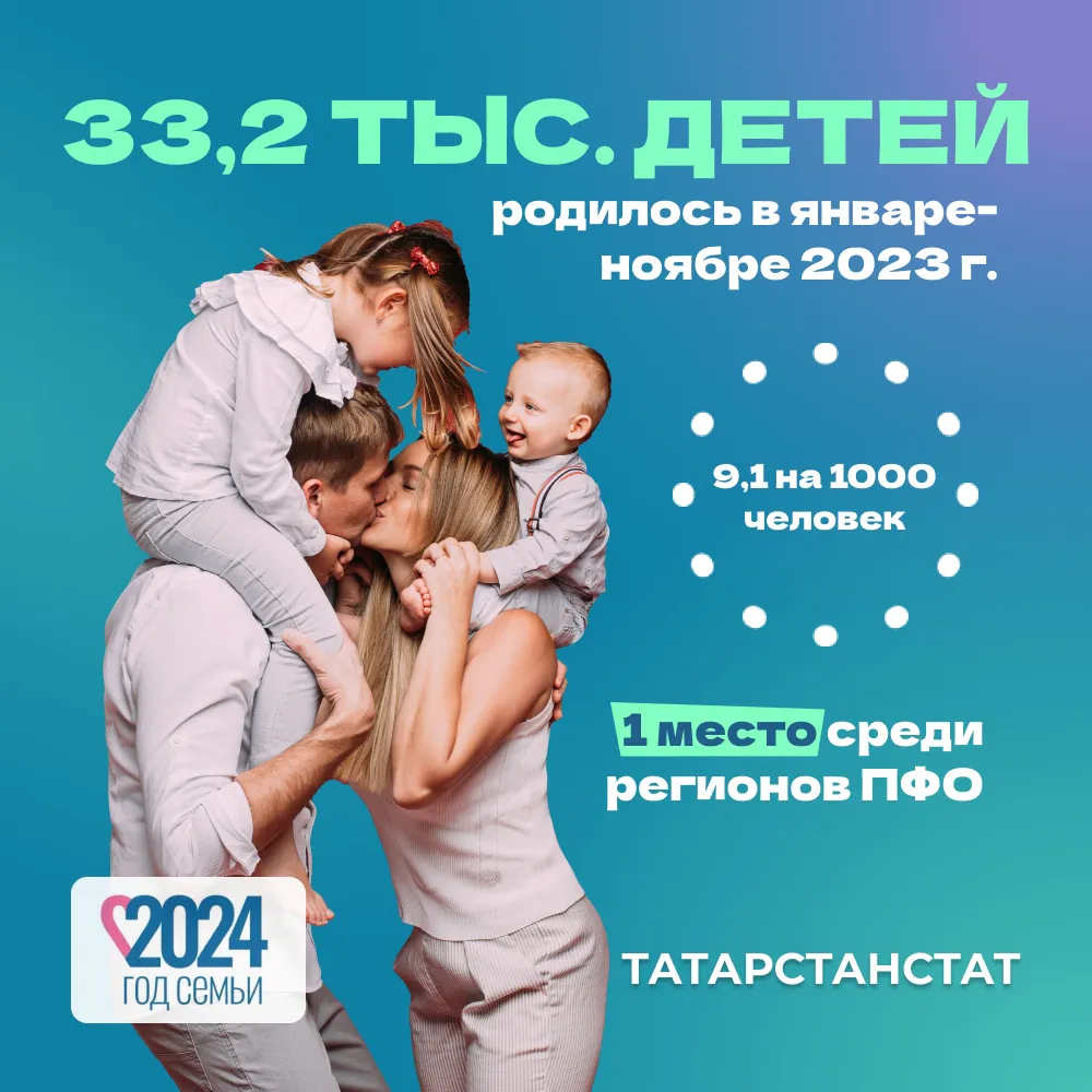 За период с января по ноябрь 2023 года в Татарстане родилось 33,2 тыс. малышей