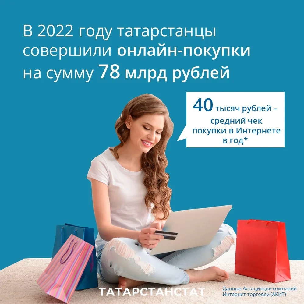 На 18% больше: в 2022-м жители Татарстана заплатили за покупки в Интернете 78 млрд рублей