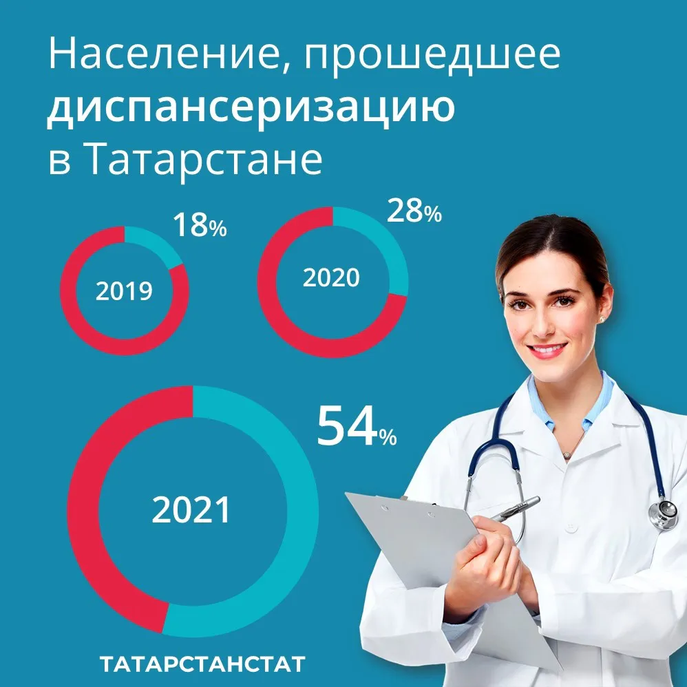 Нижнекамцы могут пройти комплексную проверку здоровья