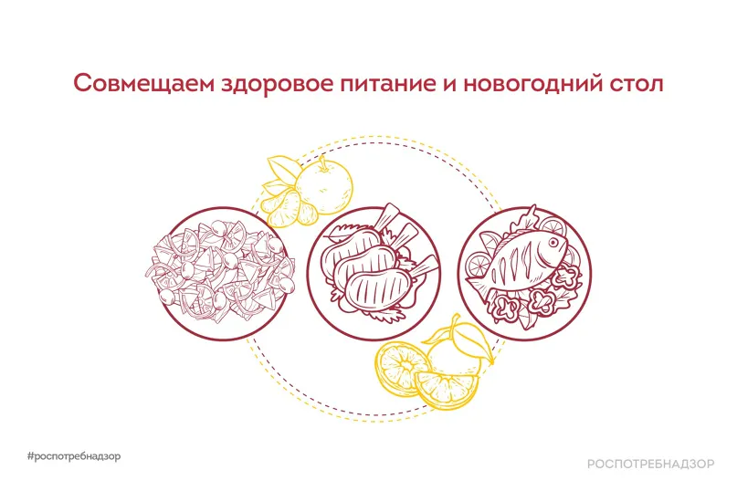 Совмещаем здоровое питание и новогодний стол