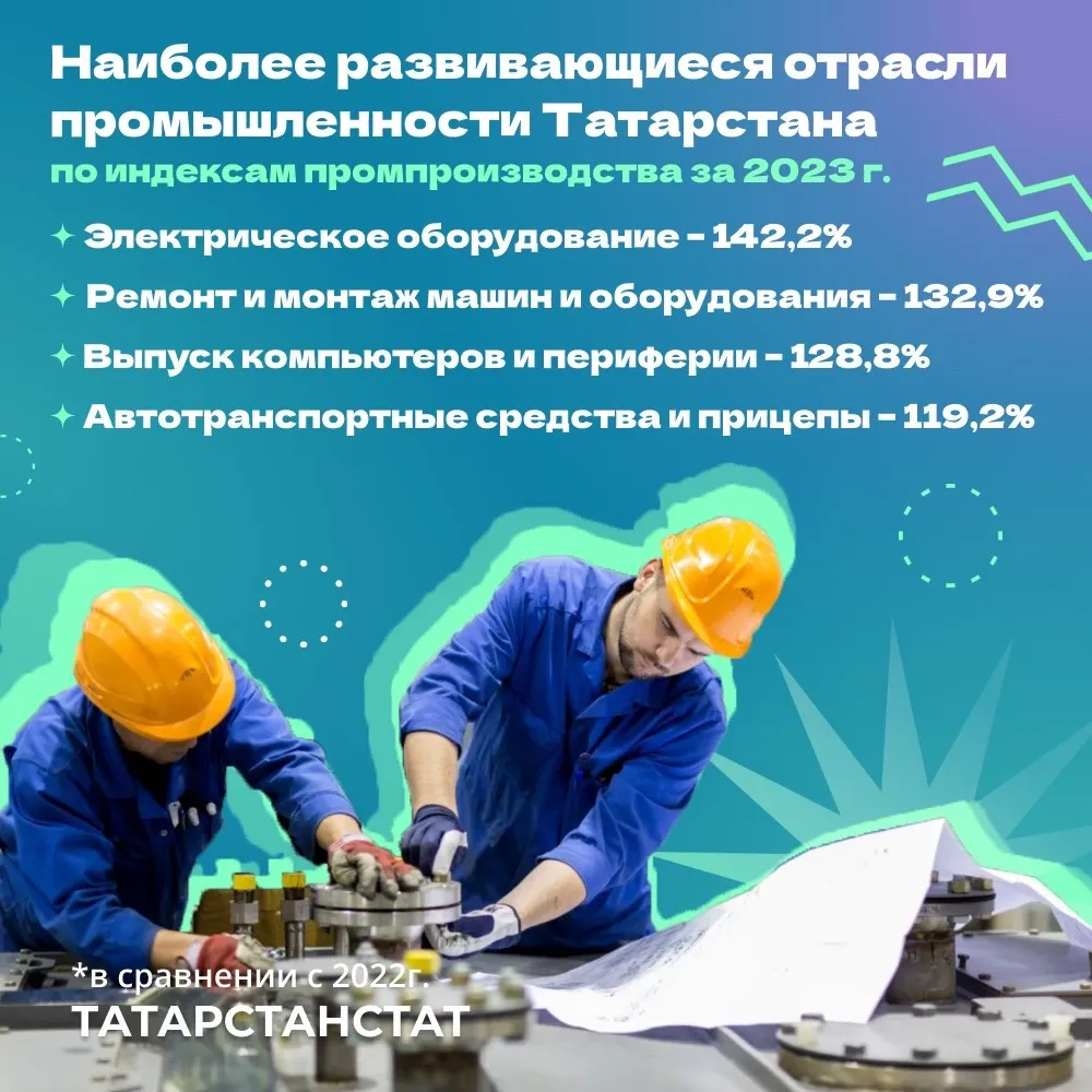 Продукция предприятий Татарстана реализуется более, чем в 100 странах мира