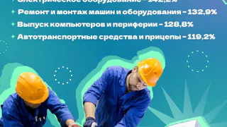 Продукция предприятий Татарстана реализуется более, чем в 100 странах мира